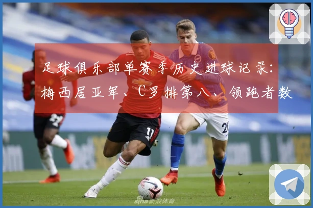 足球俱乐部单赛季历史进球记录：梅西居亚军、C罗排第八、领跑者数据惊人